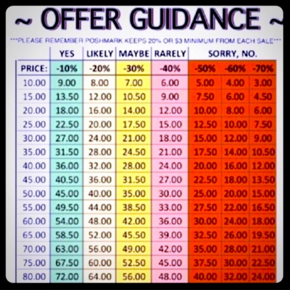 OFFERS ACCEPTED